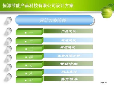 电子商务专业毕业设计PPT展示 专业设计服务在线平台